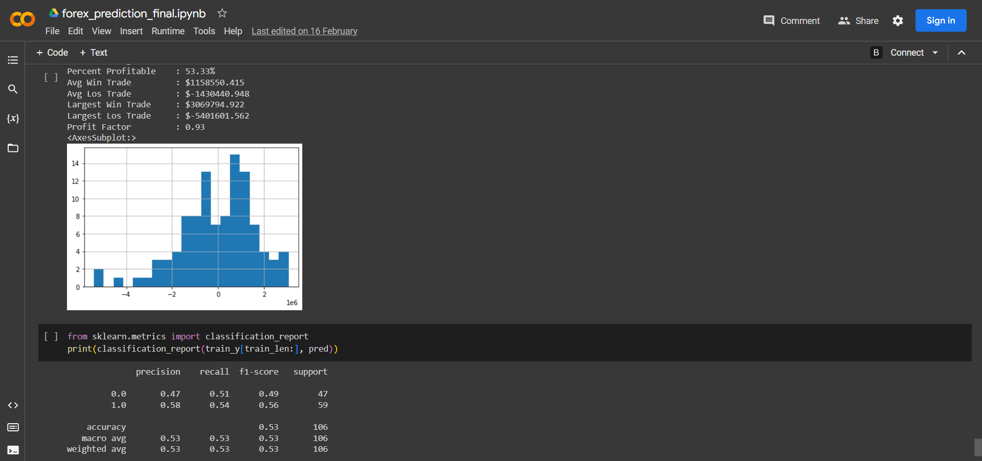 Forex Price Predictive Project